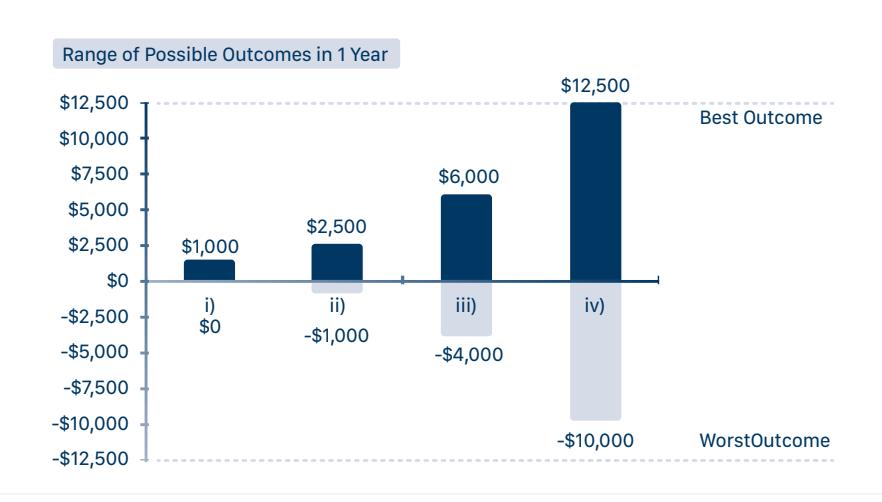 Financial Planning Diagram